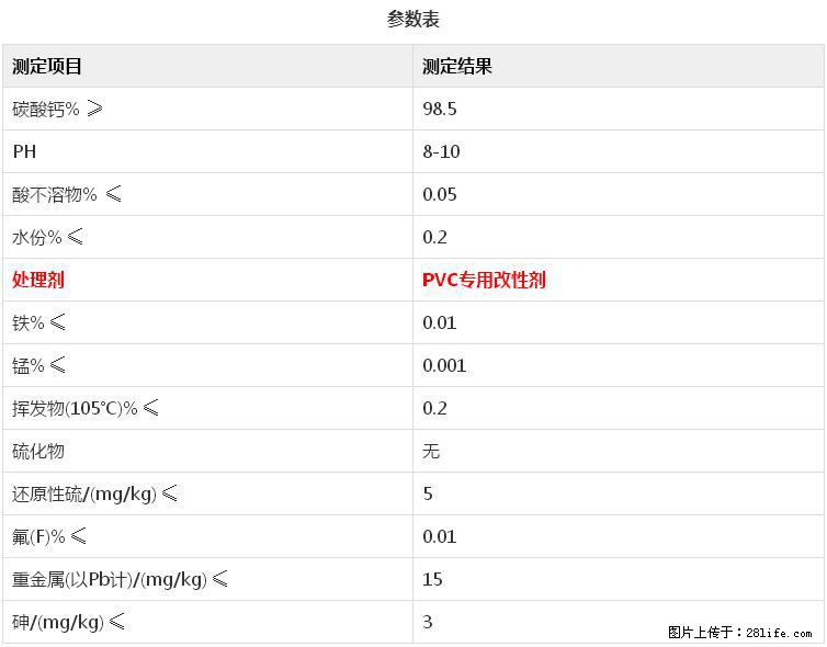 【桂林三鑫新型材料】电线电缆专用复合钙 超细改性碳酸钙 - 其他广告 - 广告专区 - 毕节分类信息 - 毕节28生活网 bijie.28life.com