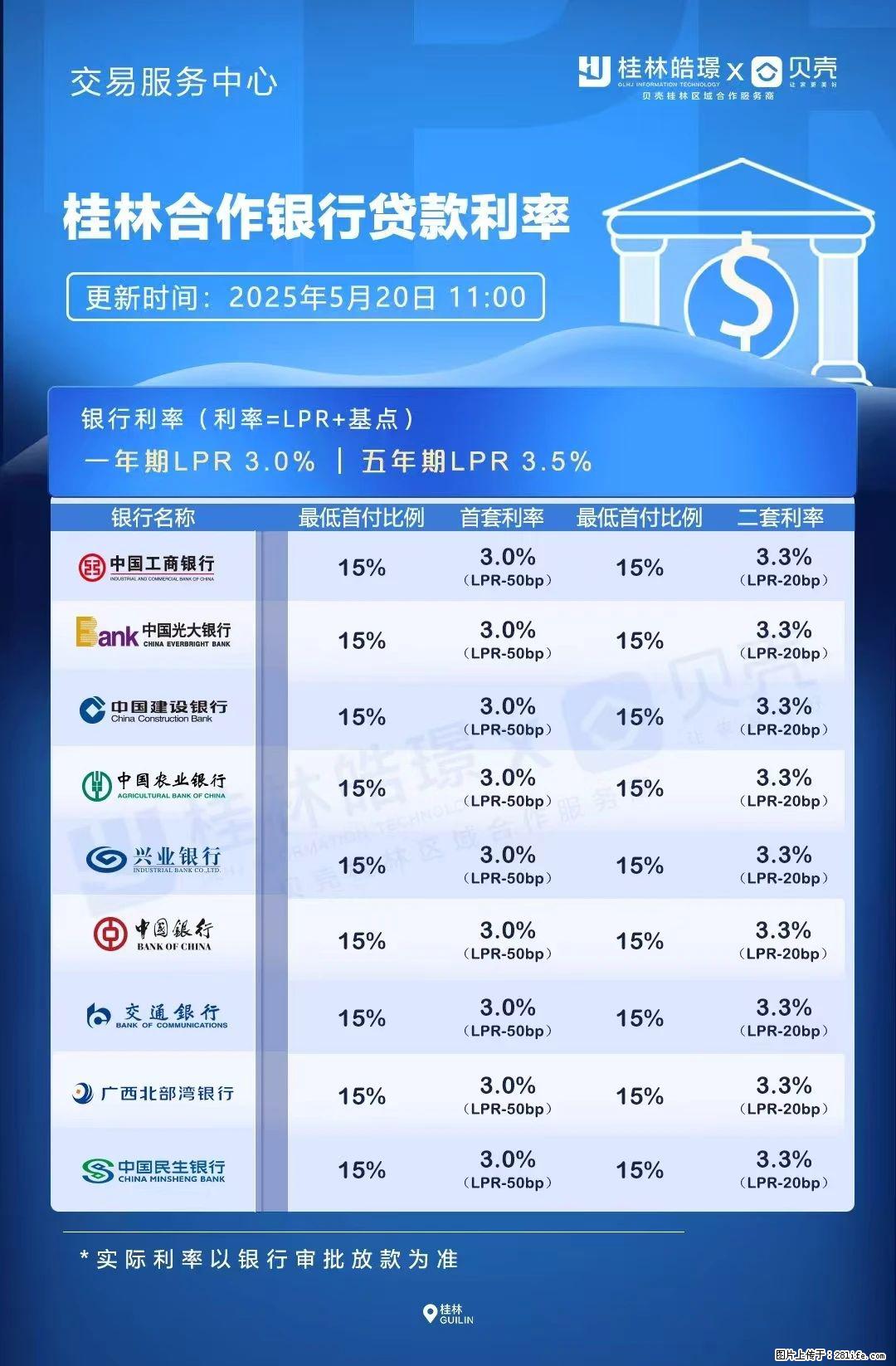 重磅！降息！桂林房贷利率3.0% - 毕节生活资讯 - 毕节28生活网 bijie.28life.com