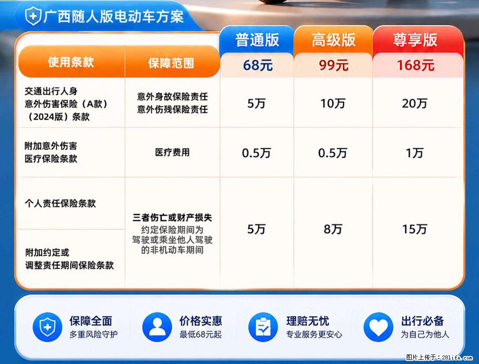 【骑行保障】安全骑行，保障随行！电动车专属保险上线啦！ - 毕节生活资讯 - 毕节28生活网 bijie.28life.com